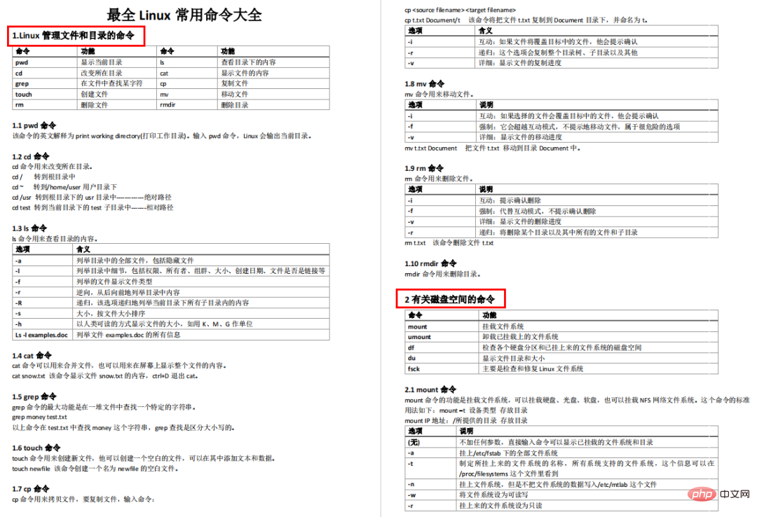 70õLinux1349ҳLinuxٲֲᣨPDF"